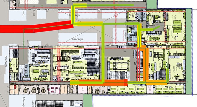 Materialflusssimulation bei fastplan: Simulationsmodell